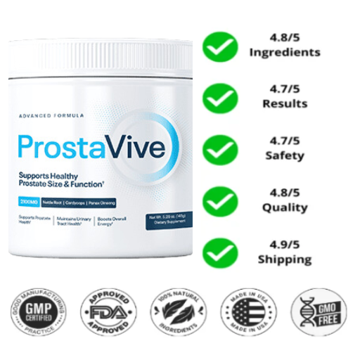 ProstaVive Formulation Ingredients